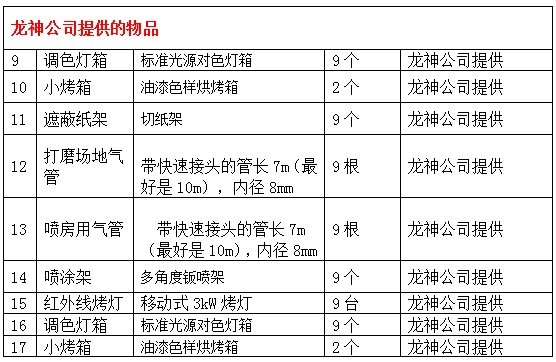 2013年全國(guó)中職汽車(chē)運(yùn)用維修技能大賽方案